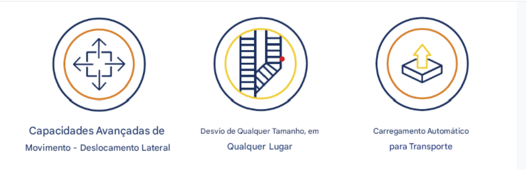 TRACS Icons Portuguese