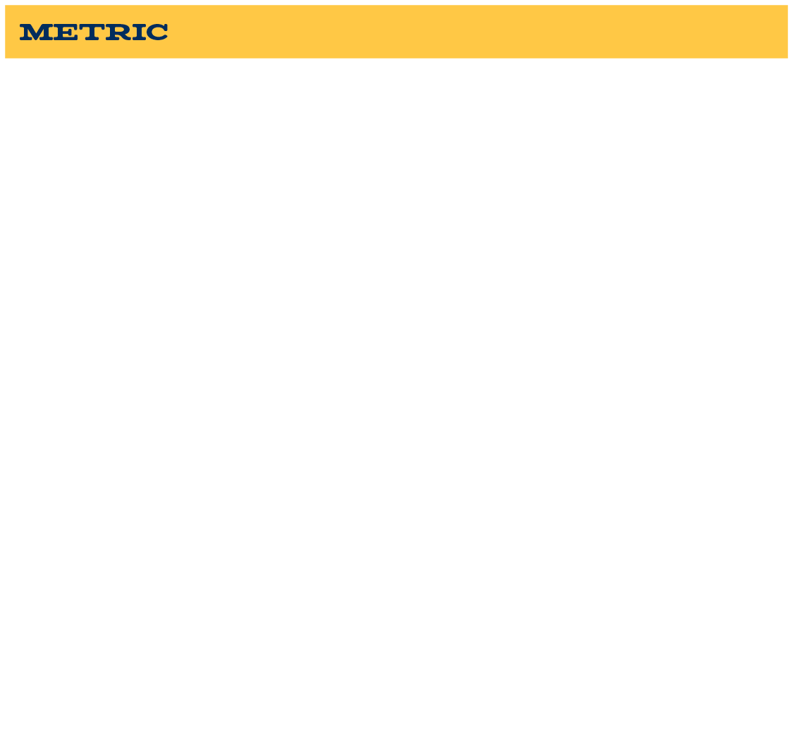 Panel Lifter Machine Charts Metric-1